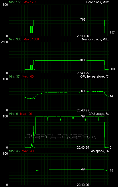 Gigabyte GV-R585OC-1GD