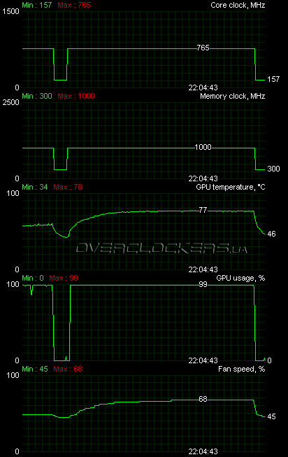 Gigabyte GV-R585OC-1GD