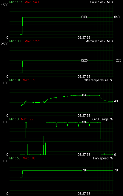 Gigabyte GV-R585OC-1GD