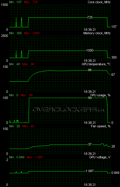 HIS HD 5850 1GB (H585F1GD)