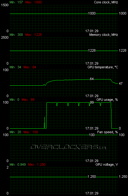 HIS HD 5850 1GB (H585F1GD)