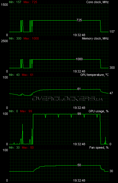 HIS HD 5850 iCooler V (H585FN1GD)