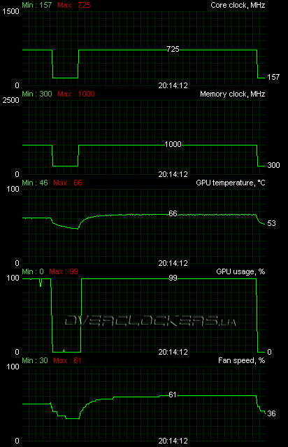 HIS HD 5850 iCooler V (H585FN1GD)