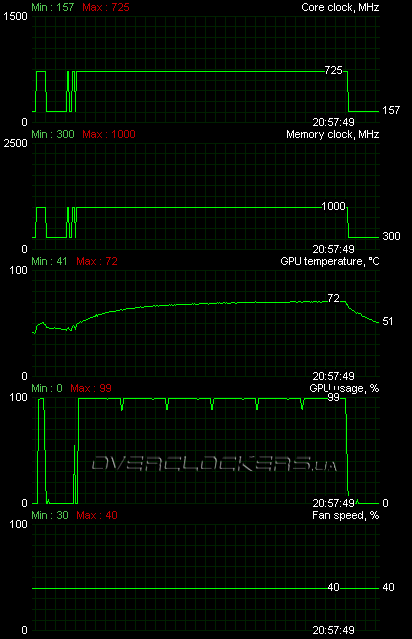 HIS HD 5850 iCooler V (H585FN1GD)