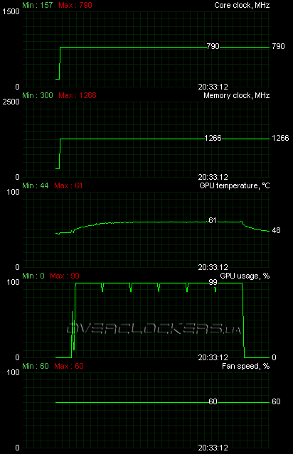 HIS HD 5850 iCooler V (H585FN1GD)