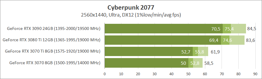Трассировка лучей в Cyberpunk 2077