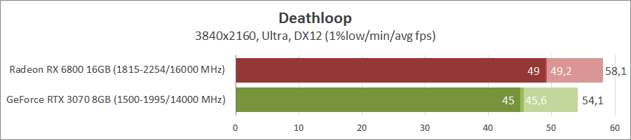 Deathloop