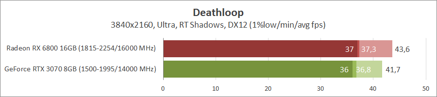 Deathloop