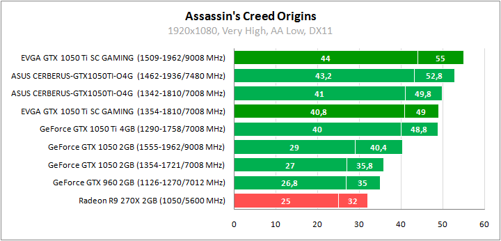EVGA GeForce GTX 1050 Ti SC Gaming