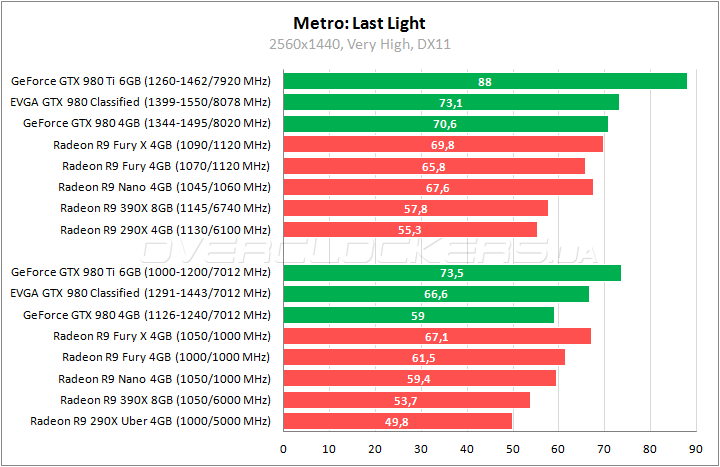EVGA GeForce GTX 980 Classified Gaming ACX 2.0