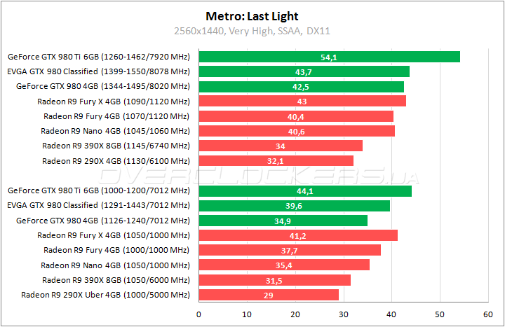 EVGA GeForce GTX 980 Classified Gaming ACX 2.0