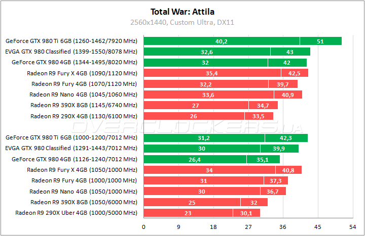 EVGA GeForce GTX 980 Classified Gaming ACX 2.0