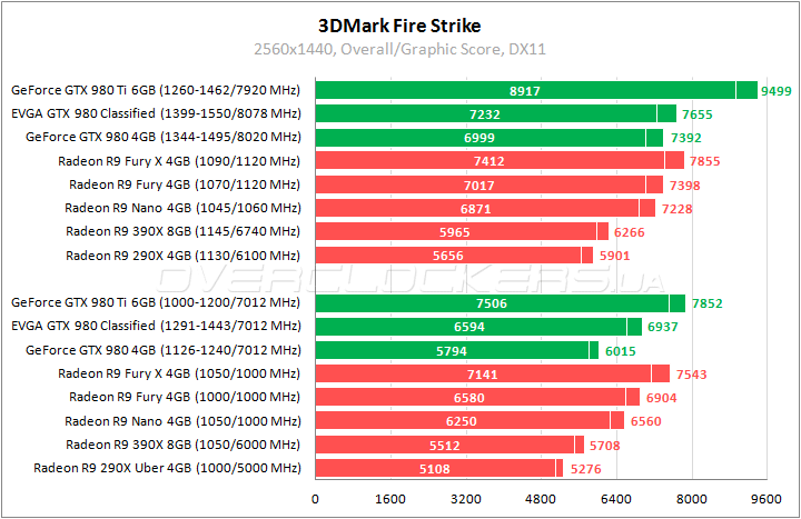 EVGA GeForce GTX 980 Classified Gaming ACX 2.0