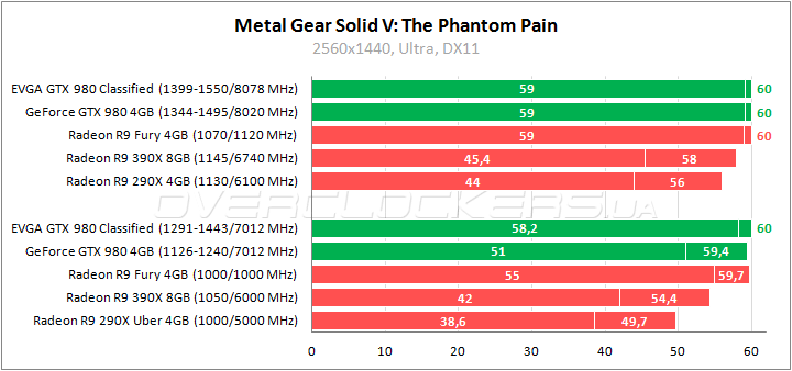 EVGA GeForce GTX 980 Classified Gaming ACX 2.0