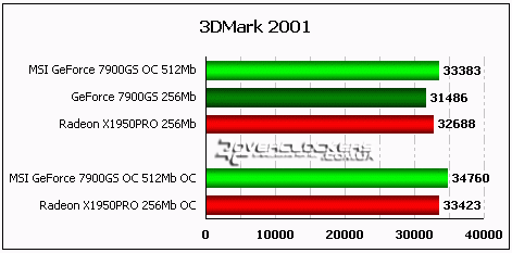 msi nx7900gs