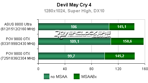 Результаты тестирования