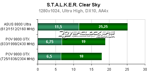 Результаты тестирования