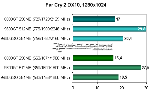 Тестирование видеокарты GeForce 8800GT 256MB
