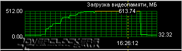 Тестирование видеокарты GeForce 8800GT 256MB