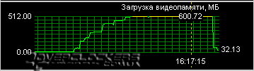Тестирование видеокарты GeForce 8800GT 256MB