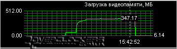 Тестирование видеокарты GeForce 8800GT 256MB