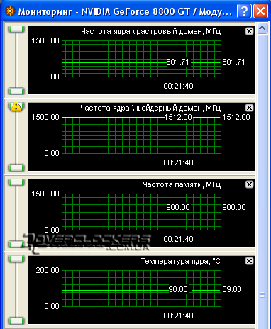 Сравнение GeForce 8800GT с объемом памяти 512MB и 1024MB