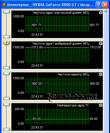 Сравнение GeForce 8800GT с объемом памяти 512MB и 1024MB