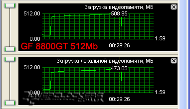 Сравнение GeForce 8800GT с объемом памяти 512MB и 1024MB