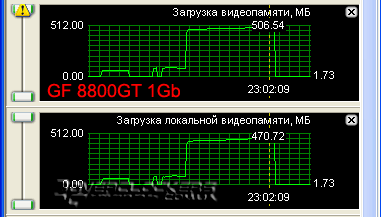 Сравнение GeForce 8800GT с объемом памяти 512MB и 1024MB