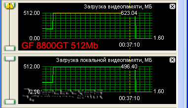 Сравнение GeForce 8800GT с объемом памяти 512MB и 1024MB