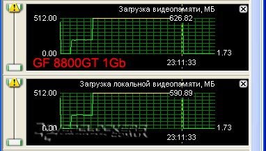 Сравнение GeForce 8800GT с объемом памяти 512MB и 1024MB