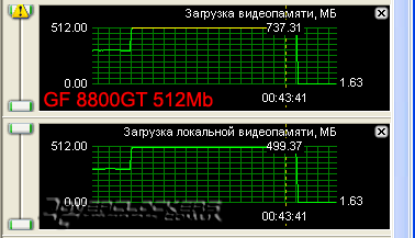 Сравнение GeForce 8800GT с объемом памяти 512MB и 1024MB