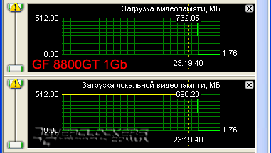 Сравнение GeForce 8800GT с объемом памяти 512MB и 1024MB