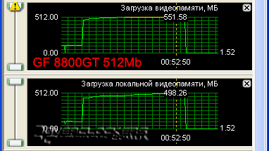 Сравнение GeForce 8800GT с объемом памяти 512MB и 1024MB