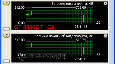 Сравнение GeForce 8800GT с объемом памяти 512MB и 1024MB