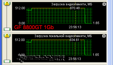 Сравнение GeForce 8800GT с объемом памяти 512MB и 1024MB