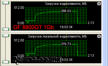 Сравнение GeForce 8800GT с объемом памяти 512MB и 1024MB