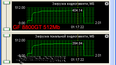 Сравнение GeForce 8800GT с объемом памяти 512MB и 1024MB