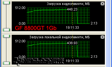 Сравнение GeForce 8800GT с объемом памяти 512MB и 1024MB
