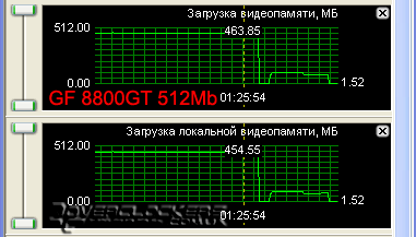 Сравнение GeForce 8800GT с объемом памяти 512MB и 1024MB