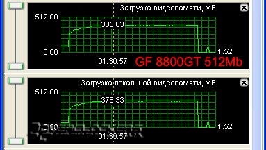 Сравнение GeForce 8800GT с объемом памяти 512MB и 1024MB