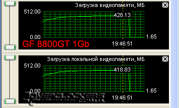 Сравнение GeForce 8800GT с объемом памяти 512MB и 1024MB