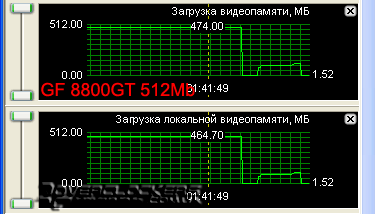Сравнение GeForce 8800GT с объемом памяти 512MB и 1024MB
