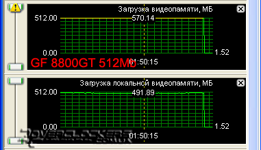 Сравнение GeForce 8800GT с объемом памяти 512MB и 1024MB