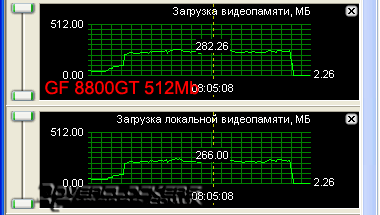 Сравнение GeForce 8800GT с объемом памяти 512MB и 1024MB