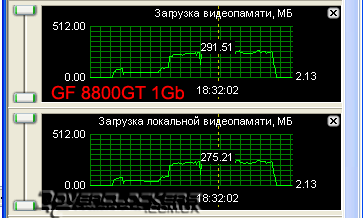 Сравнение GeForce 8800GT с объемом памяти 512MB и 1024MB