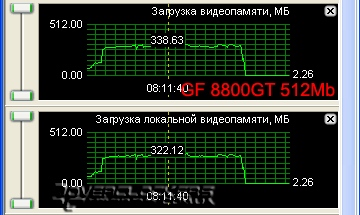 Сравнение GeForce 8800GT с объемом памяти 512MB и 1024MB