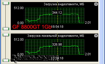 Сравнение GeForce 8800GT с объемом памяти 512MB и 1024MB
