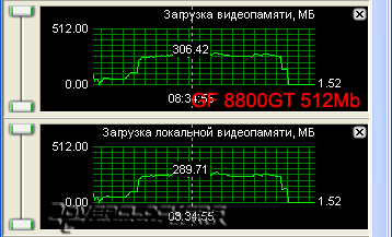 Сравнение GeForce 8800GT с объемом памяти 512MB и 1024MB
