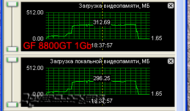 Сравнение GeForce 8800GT с объемом памяти 512MB и 1024MB